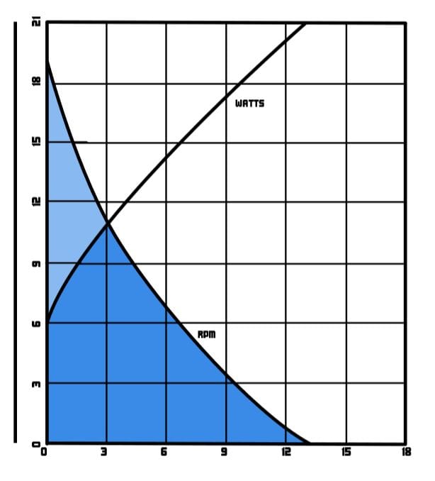 Model 700 Performance Chart