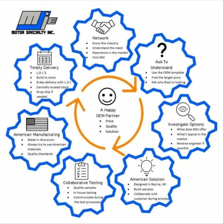 Motor Specialty & OEM's Motor Specialty Inc.